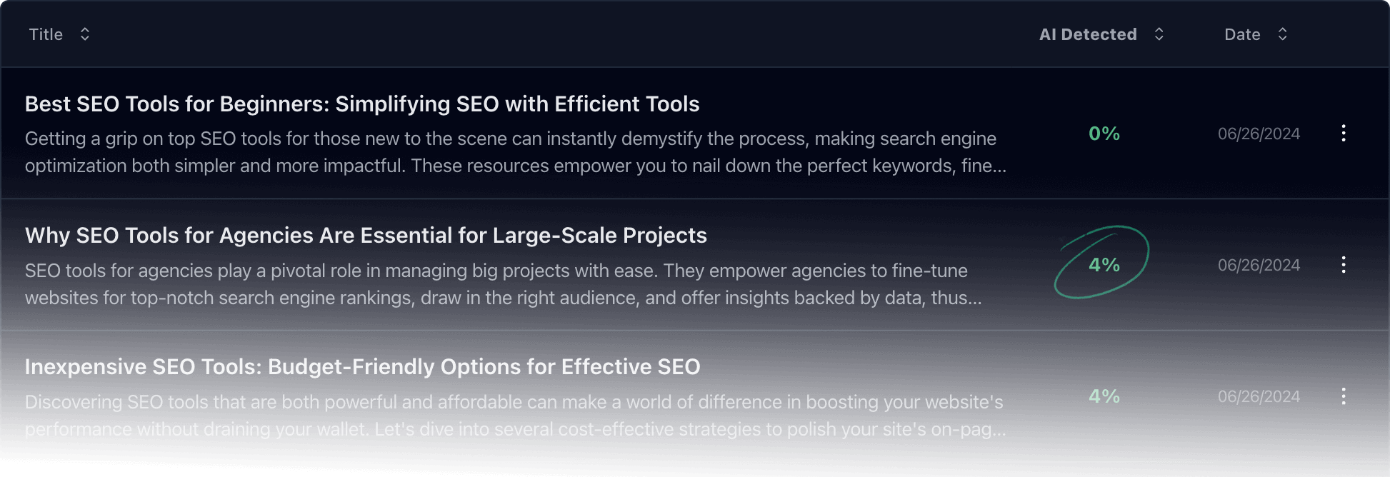 AI Detection rates shown with list of generated articles.