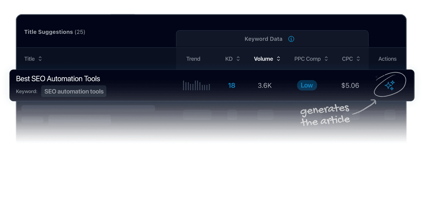 Automated keyword research